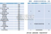 轨交设备行业报告（38页）