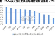 女性财富管理机遇与金融机构行动指南（34页）