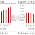 电动两轮车行业报告（22页）