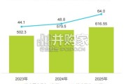 2023-2025年中国演出票务行业发展趋势报告（45页）