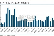 房地产行业年度报告（35页）