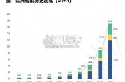 大储行业报告：储能（58页）