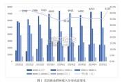 灵活就业群体调查暨2025年一季度灵活就业景气指数报告（24页）