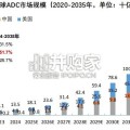 ADC研发全球格局与下一代演进趋势研究报告（29页）