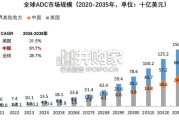 ADC研发全球格局与下一代演进趋势研究报告（29页）
