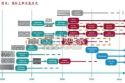 波士顿科学深度报告：其他业务篇（68页）