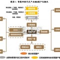 高阶智驾行业报告：智能驾驶（62页）