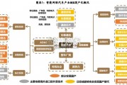 高阶智驾行业报告：智能驾驶（62页）