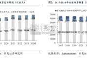烟草行业报告：新型烟草，无烟产品（19页）