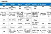 人形机器人行业深度报告：海外人形机器人（73页）