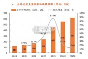 光储逆变器出海机遇全景解读报告（56页）