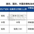 固态电池行业报告：AI动力打造固态电池发展新引擎（61页）