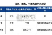 固态电池行业报告：AI动力打造固态电池发展新引擎（61页）