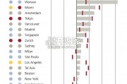 【英文】UBS报告：2024年全球房地产泡沫指数（27页）