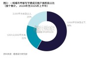 大中华区写字楼供应需求前沿趋势报告（36页）