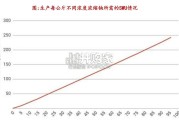 铀行业报告（28页）