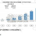 中国自动驾驶矿卡解决方案行业报告（9页）