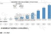 中国自动驾驶矿卡解决方案行业报告（9页）