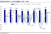 汽车后市场行业报告（32页）