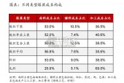 纺织服饰拉链行业报告（47页）