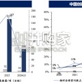 制药行业报告：中国创新药为什么具有全球竞争力（87页）