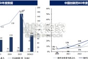 制药行业报告：中国创新药为什么具有全球竞争力（87页）