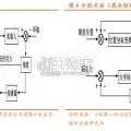 机器人传感器行业报告：人形机器人与外界互动核心零部件（31页）