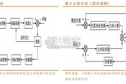 机器人传感器行业报告：人形机器人与外界互动核心零部件（31页）
