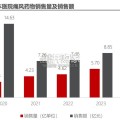 痛风治疗市场报告：国产URAT1抑制剂（21页）