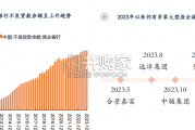 国内AMC纾困地产研究报告：不良资产处置模式（27页）