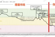 2025年银发族市场洞察报告（109页）