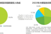 中国AI基础数据服务研究报告（29页）