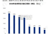 人形机器人行业报告：机器人软硬件加速迭代（38页）