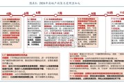 房地产行业报告：从中央经济工作会议看2025房地产行业（50页）