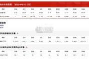 中国风电纱行业报告：市场规模测算逻辑模型（12页）