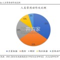 机器人灵巧手行业报告：机器人对外交互的核心硬件模块（27页）