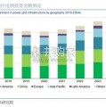 电力设备出海研究报告：全球电网投资（29页）