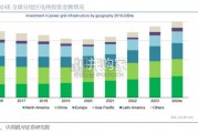 电力设备出海研究报告：全球电网投资（29页）