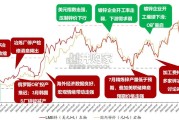 铅锌行业报告（22页）