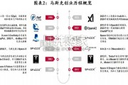 商业航天行业报告：Space X（61页）