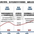 大小微模型赋能先进制造研究报告：实践与思考（108页）