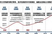 大小微模型赋能先进制造研究报告：实践与思考（108页）