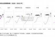 中国企业数字化转型指数报告（49页）