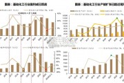 化工行业2025年度展望报告（93页）