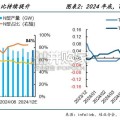 高效太阳能电池行业报告（23页）