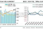 高效太阳能电池行业报告（23页）