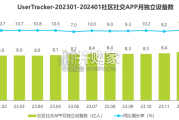 兴趣社交媒体男性用户营销价值报告（83页）