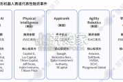 2026年具身智能技术发展报告（41页）