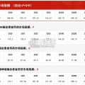 中国过敏性鼻炎用药（变应性鼻炎用药）行业报告：市场规模测算逻辑模型（30页）