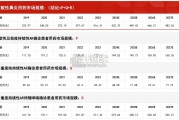 中国过敏性鼻炎用药（变应性鼻炎用药）行业报告：市场规模测算逻辑模型（30页）